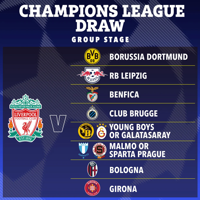 Lịch thi đấu của Liverpool ở vòng bảng Champions League 2024/25 theo siêu máy tính